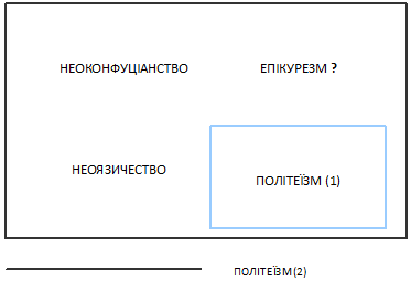 Критика існуючої системи класифікації теологічних поглядів (деїзм та теїзм)(монетеїзм та політеїзм)