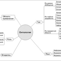 Что такое онтология?