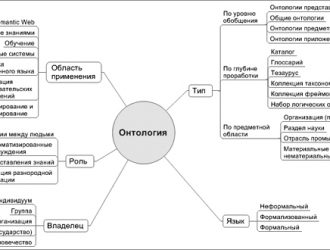 Что такое онтология?
