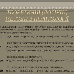 Методи політології