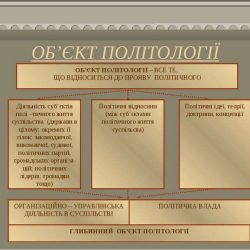 Об’єкт політології