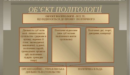 Об’єкт політології