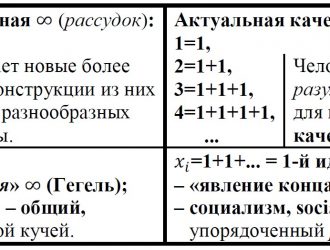 Вам рассудок или разум?