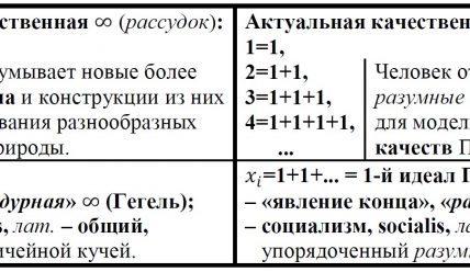 Вам рассудок или разум?