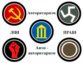 Політична філософія у відеоіграх : Metro