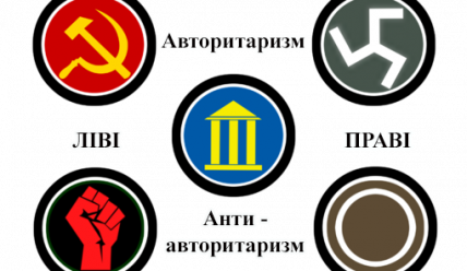Політична філософія у відеоіграх : Metro