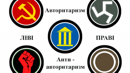 Політична філософія у відеоіграх : Metro