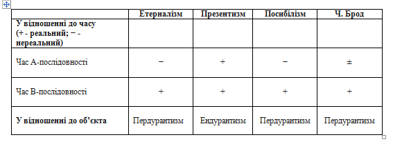 Етерналізм Чарлі Брода