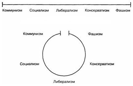 ЧЕРВОНО-КОРИЧНЕВІ, або між КОМУНІЗМОМ та НАЦІОНАЛІЗМОМ