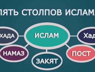 Столпы Ислама. 5 столпов Ислама